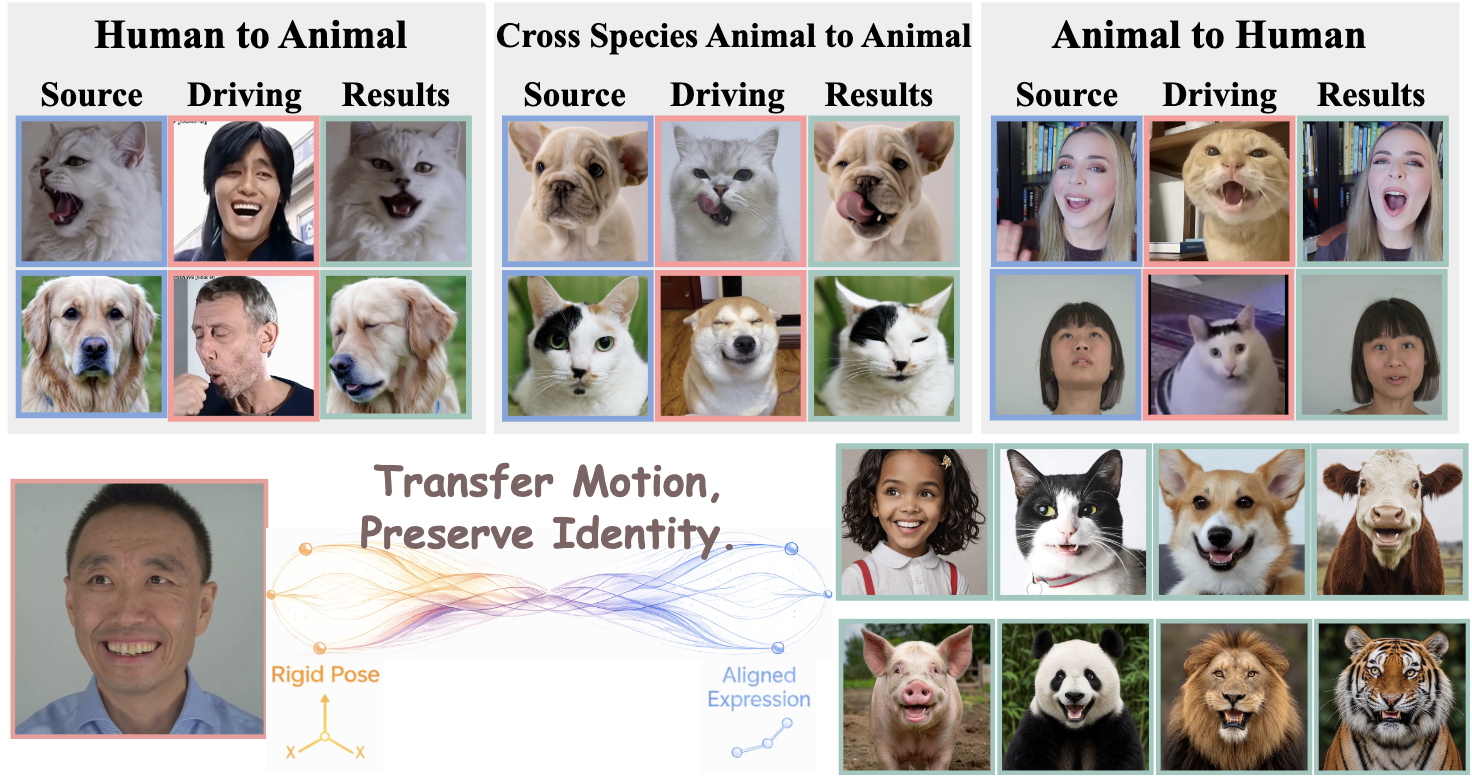 CrossPortrait: Cross-Species Portrait Animation via Adversarial Motion Alignment