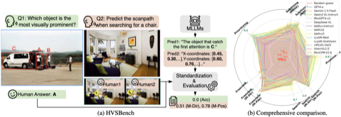 Do MLLMs Exhibit Human-like Perceptual Behaviors? HVSBench: A Benchmark for MLLM Alignment with Human Perceptual Behavior