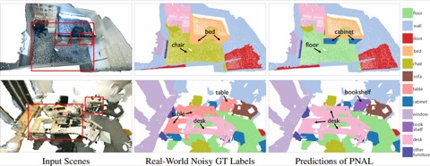 Learning with Noisy Labels for Robust Point Cloud Segmentation
