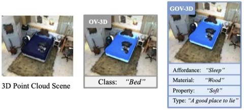 OpenScan: A Benchmark for Generalized Open-Vocabulary 3D Scene Understanding