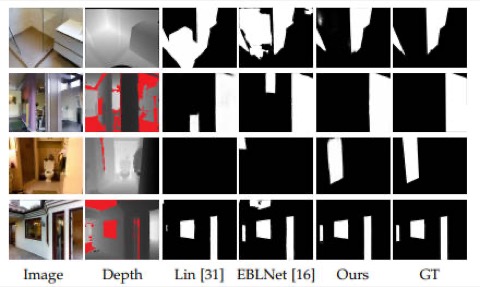 Leveraging RGB-D Data with Cross-Modal Context Mining for Glass Surface Detection